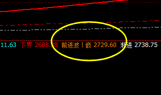 焦炭：价差式精准波动 前进波实价完美回撤