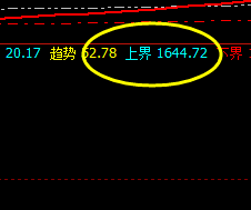 焦煤：价格高点精准触及系统上界，并完美回撤