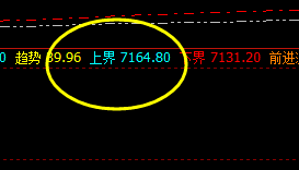 硅铁：系统（2小时）周期上界实现精准回撤