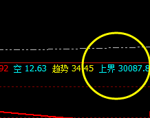 恒指：盘面价差多精准波动，1小时周期快速回撤