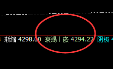 螺纹：系统衰竭波实现精准触及并拉升