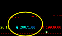 沪锌：精准波动第一个价格结构