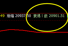 沪锌：大幅高开，价差式精准价格波动运行