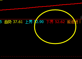 美原油：回撤低点精准触及系统下界，并实现拉升