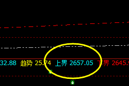 焦炭：成功下破2600，价格精准 触及上界