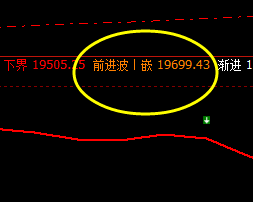 沪锌：开盘价差大幅向下，价格高点精确运行