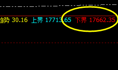 A50：价格低点精准波动于系统的价格规则之中