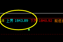 美黄金：4小时周期 价格修正结构 精准无误