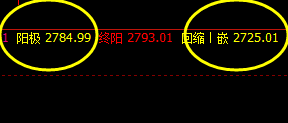 沥青：系统次级低点精准拉升