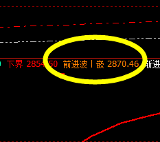 菜粕：展开精确回补修正结构，回升规则看强弱