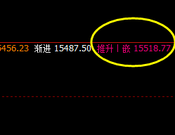 沪铝：盘中高点精准触及系统推升波