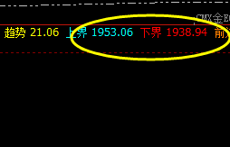 美黄金：价格暂精准波动于系统多空区间结构中