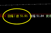 美原油：精准无误，价格回补修正结构完美触及