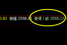 沥青：昨日精准修正，今日4小时精确回升