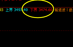 豆粕：精准多空转折结构、精确价格波动结构