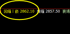 菜粕：精准低点波动、完美高点洗盘