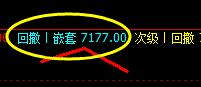 锰硅：价格高点2小时精确洗盘并大幅回落