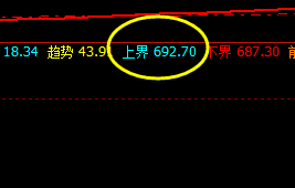 动力煤：系统上界实现精准回撤