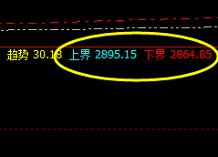 菜粕：截止10：35分，价格精准运行于系统多空价格区间