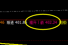 沪金：价差式精准波动，价格结构精确运行