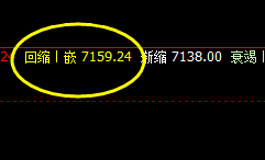 锰硅：回撤低点2时周期精准触及，并快速拉升