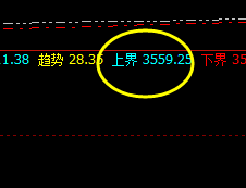 豆粕：系统上界完成精准触及，并展开振荡回撤