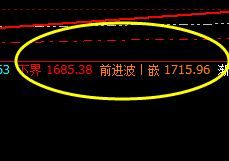 焦煤：今日小区间精准振荡波动