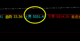 沪深300：系统上界实现精准触及并大幅回撤