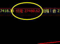 恒指：精准洗盘波动结构，所谓洗出新高度