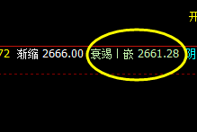 沥青：午后延续回升，价格低点4时周期精确修正