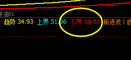 美原油：精准系统规则化交易系统，神奇而完美