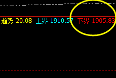 美黄金：精准价格结构、精确而神奇的转折结构