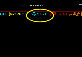 美原油：极端之后的4时周期精准价格修正结构