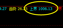 铁矿石：盘中回撤低点是对周线价格结构的修正