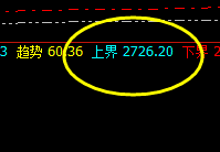 焦炭：精准完成回补修正结构后的小幅回升