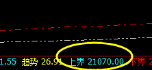 沪锌：价格高点精准触及系统上界并单边回撤