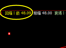 美原油：精准波动价格结构，逃不开系统的价格规则