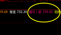 动力煤：系统日线推升波精准触及并快速回撤