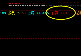 菜粕：系统下界实现精准触及并快速拉升