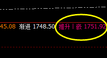 焦煤：4时周期高点修正完成，并大幅回撤