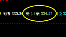 国内原油：4时周期低点回撤精准完成，并振荡回升