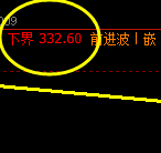 国内原油：弱势回撤，神奇而精确的价格运行规则