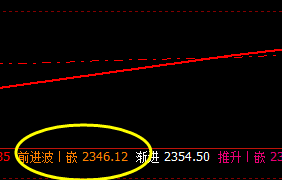 甲醇：阴中汇阳，经典洗盘，价格波动精确运行