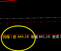 动力煤：盘中弱势振荡，身在规则中，明其价格行