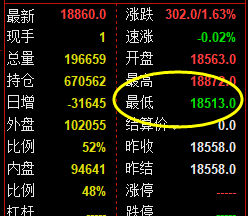 A50：价格低点精准触及系统回缩波并实现拉升