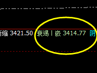 LPG：无论开盘价差多与少，价格波动逃不开系统规则