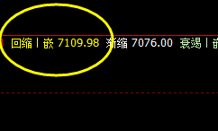 锰硅：价差式洗盘，高点2小时精准回撤结构