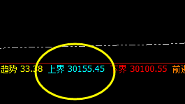 恒指：4小时周期多空信号精准转折结构，完美无缺