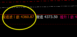 螺纹：夜盘精准跟踪，价格结构完美波动