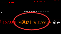 焦煤：4小时周期精准运行的价格修正结构